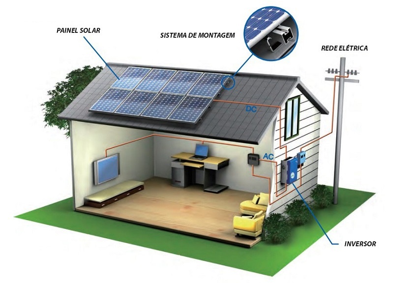 Energia Fotovoltaica Florianópolis